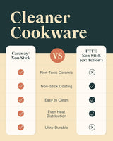 Caraway Deluxe 16-Piece Sage Ceramic Nonstick Cookware Set with Pots, Frying Pans, Lids, and Kitchen Storage, PFAS and PFOA Free, Oven Safe and Compatible with All Stovetops