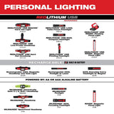 MW 2111-21 USB-Rechargeable Headlamp for Hard Hats