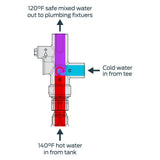 Cash Acme Tank Booster Pro for Electric/Gas Water Heaters, Brass Tank Booster 24643Z
